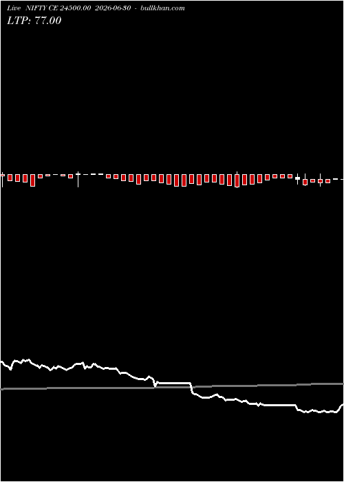  option chart NIFTY CE 24500.00 2026-06-30 
