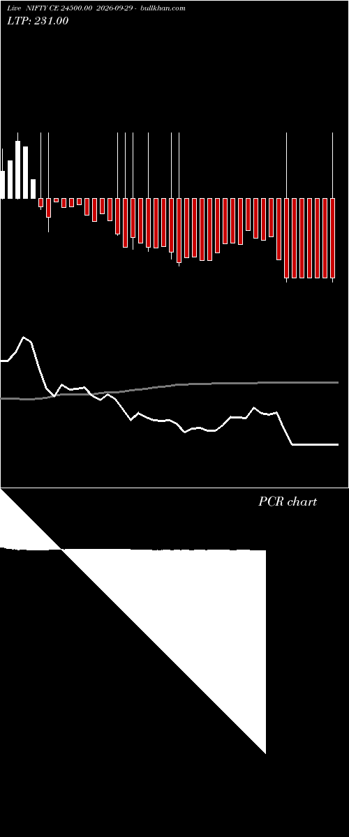  option chart NIFTY CE 24500.00 2026-09-29 