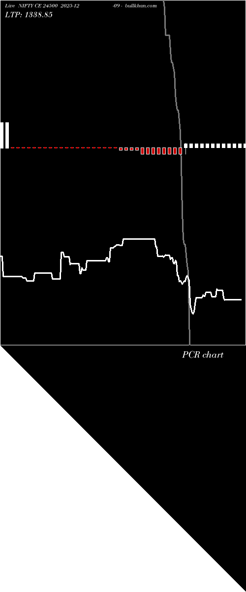  option chart NIFTY CE 24500 2025-12-09 