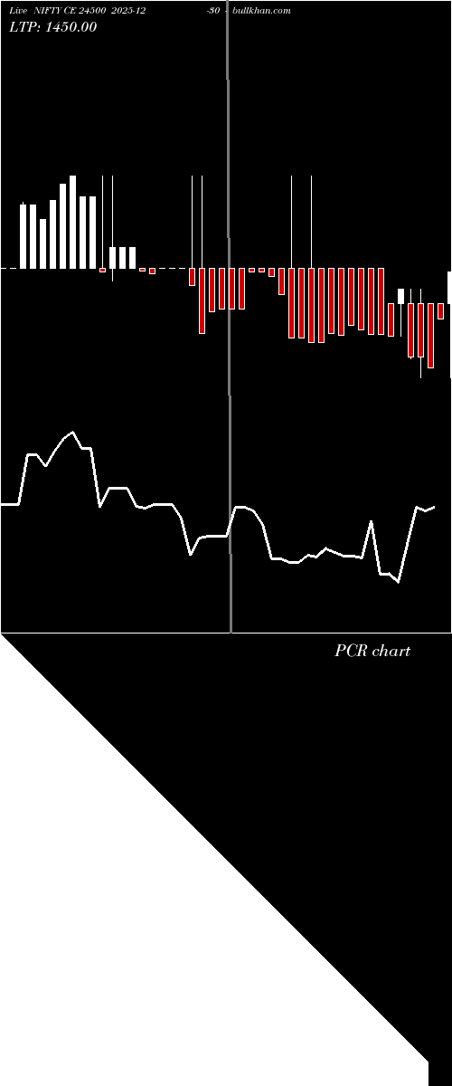  option chart NIFTY CE 24500 2025-12-30 
