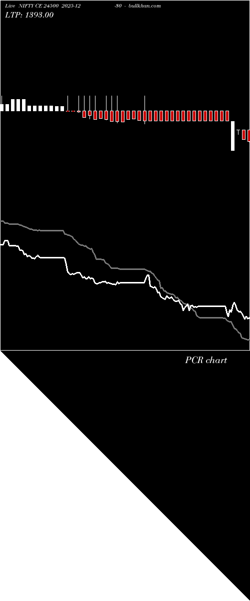  option chart NIFTY CE 24500 2025-12-30 