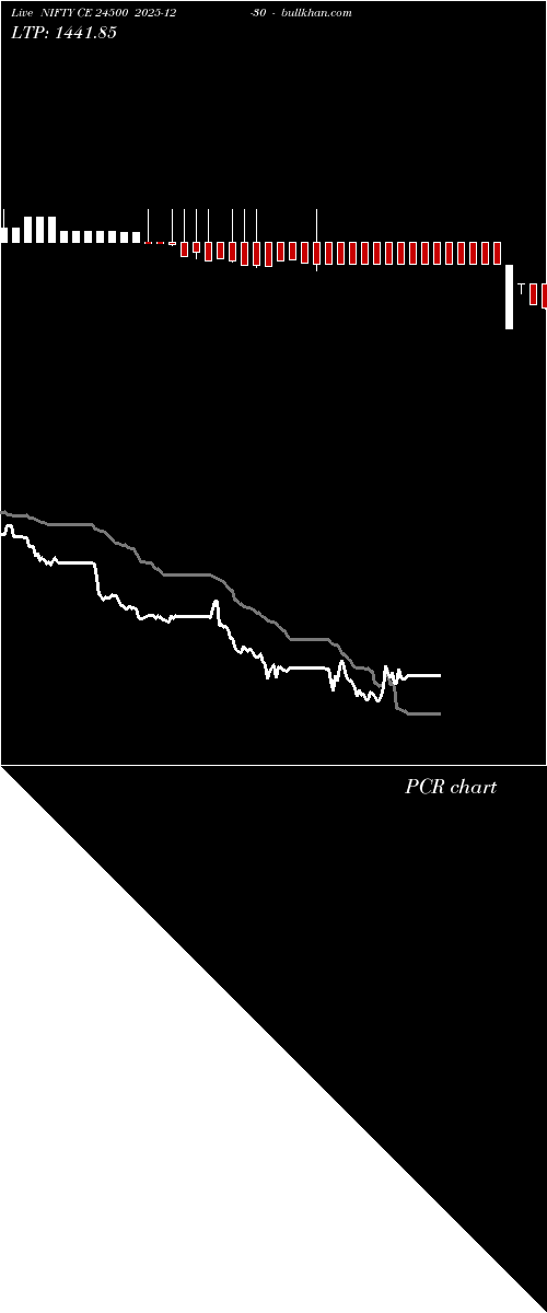  option chart NIFTY CE 24500 2025-12-30 
