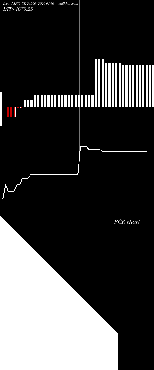  option chart NIFTY CE 24500 2026-01-06 