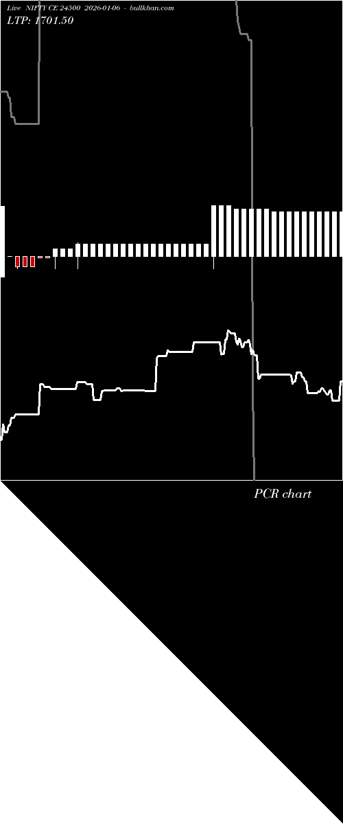  option chart NIFTY CE 24500 2026-01-06 