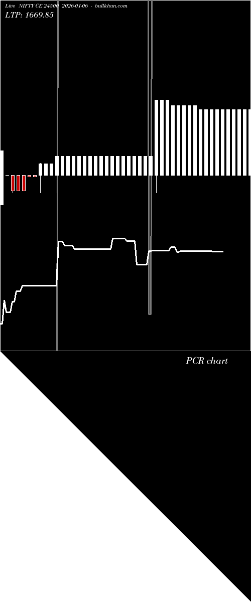  option chart NIFTY CE 24500 2026-01-06 
