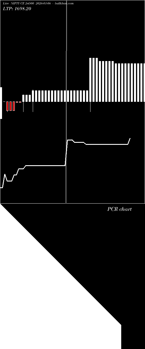  option chart NIFTY CE 24500 2026-01-06 