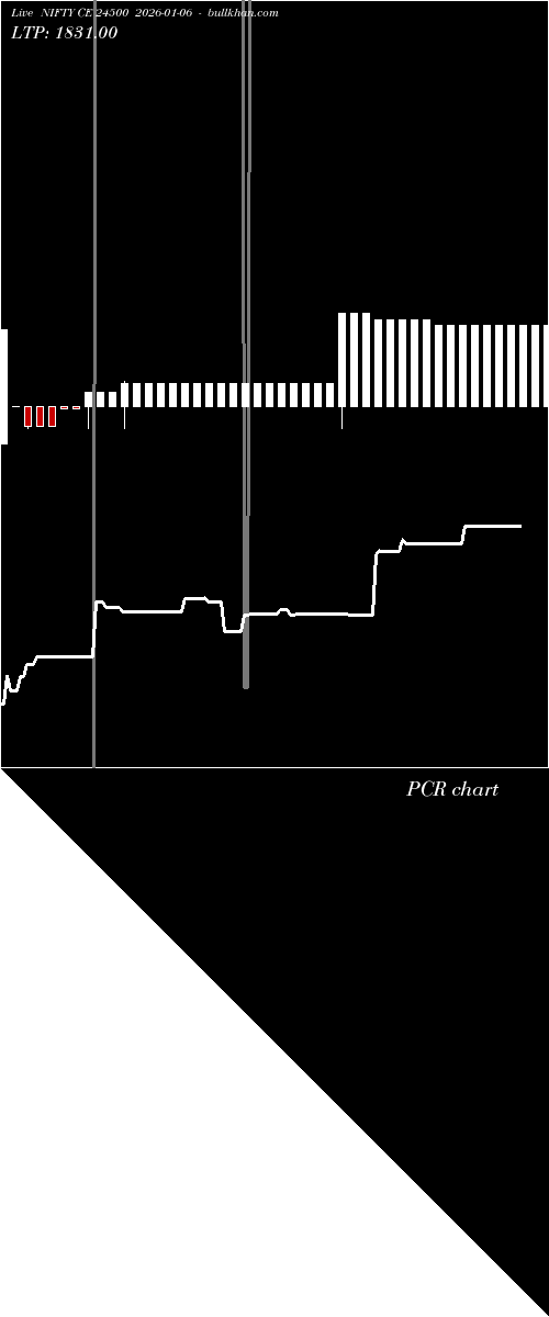  option chart NIFTY CE 24500 2026-01-06 