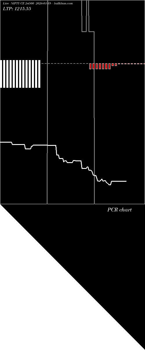  option chart NIFTY CE 24500 2026-01-13 