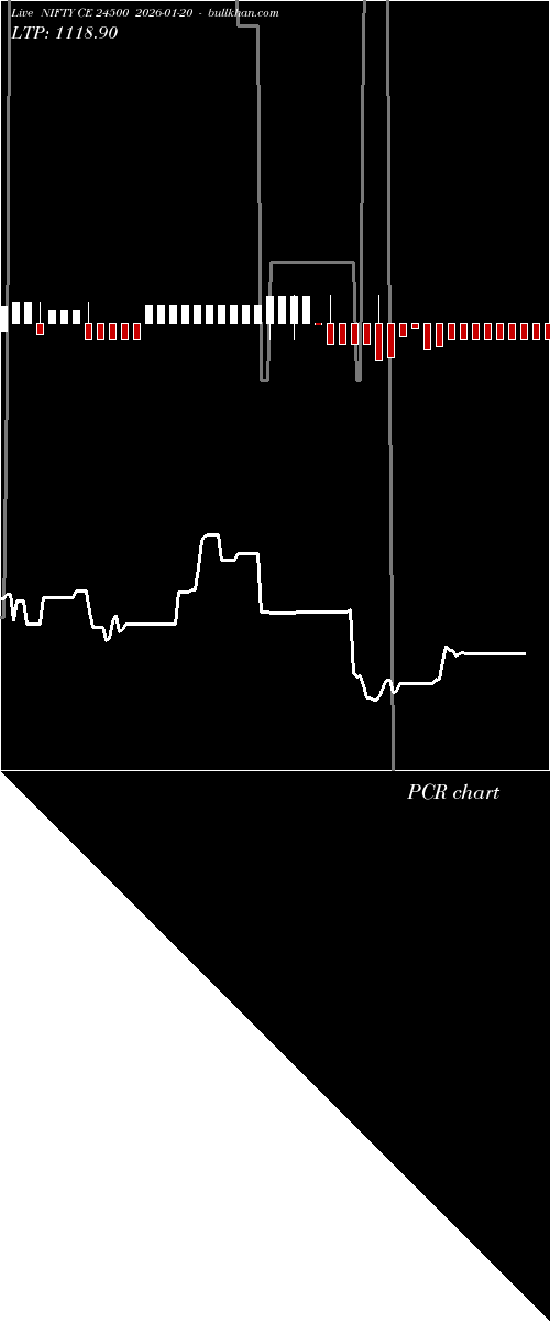  option chart NIFTY CE 24500 2026-01-20 