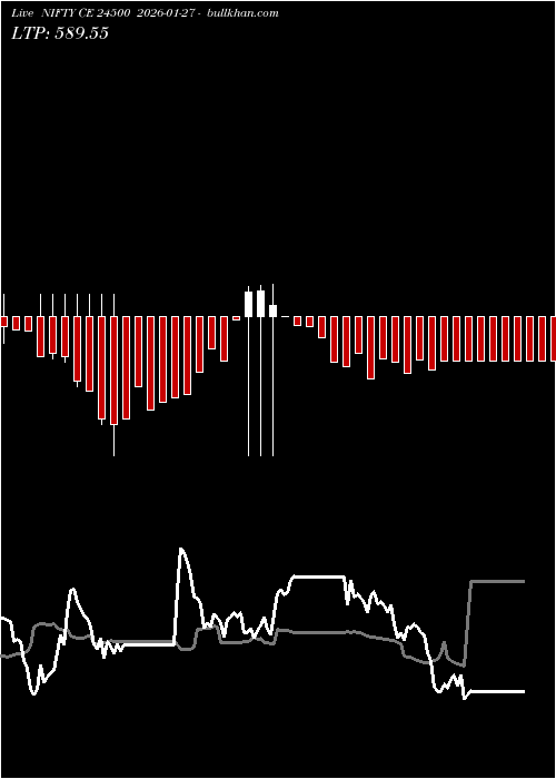  option chart NIFTY CE 24500 2026-01-27 