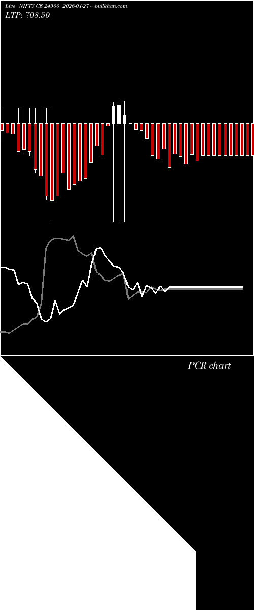  option chart NIFTY CE 24500 2026-01-27 