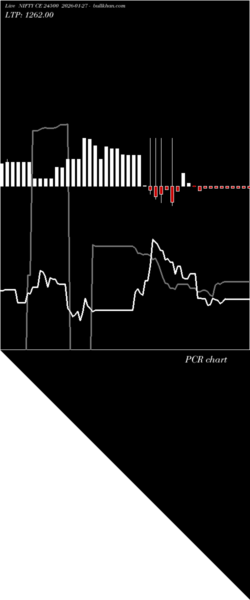  option chart NIFTY CE 24500 2026-01-27 