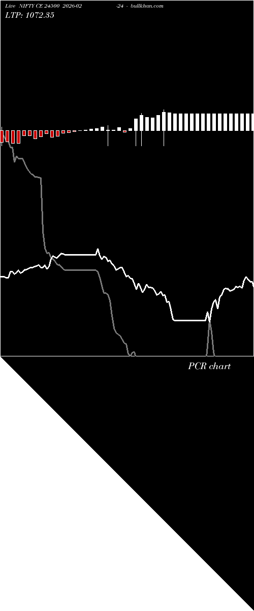  option chart NIFTY CE 24500 2026-02-24 