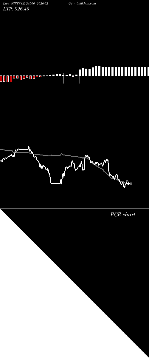  option chart NIFTY CE 24500 2026-02-24 