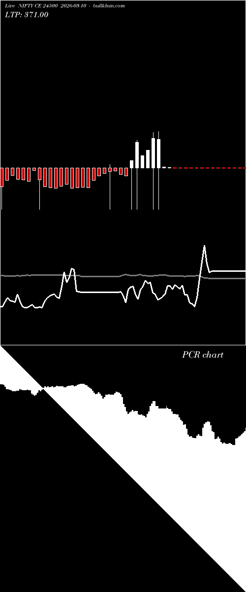  option chart NIFTY CE 24500 2026-03-10 