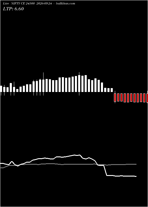  option chart NIFTY CE 24500 2026-03-24 