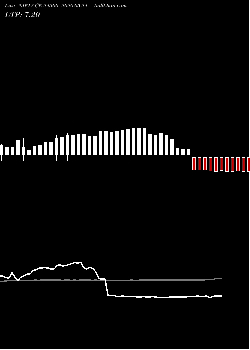  option chart NIFTY CE 24500 2026-03-24 