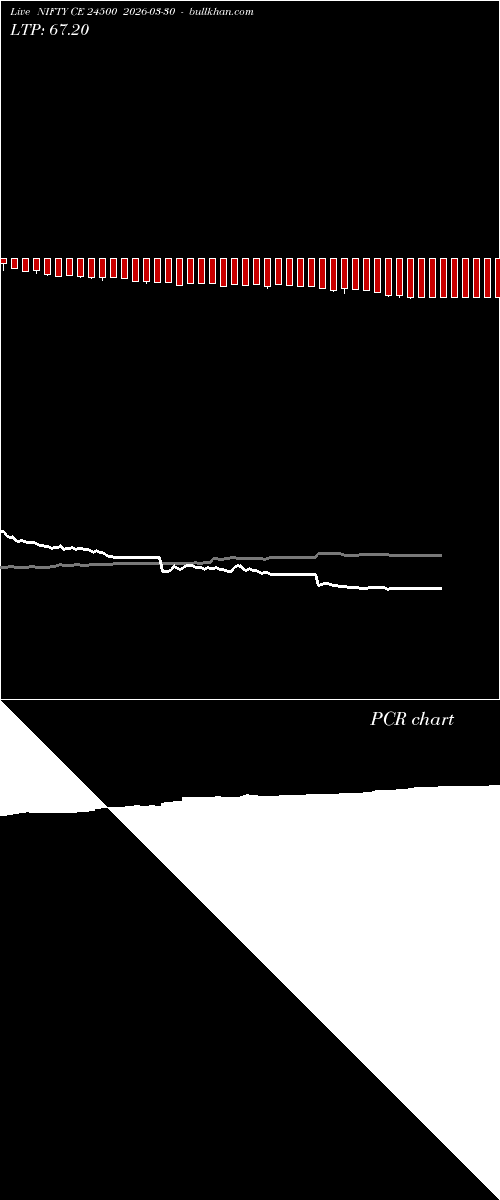  option chart NIFTY CE 24500 2026-03-30 
