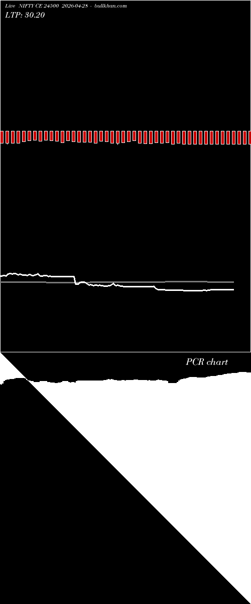  option chart NIFTY CE 24500 2026-04-28 