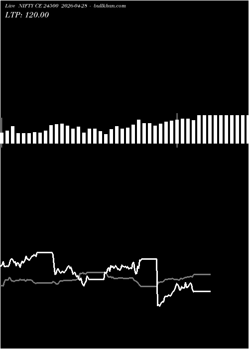  option chart NIFTY CE 24500 2026-04-28 