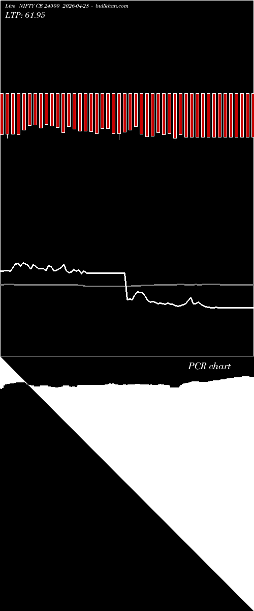  option chart NIFTY CE 24500 2026-04-28 