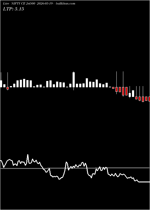 option chart NIFTY CE 24500 2026-05-19 