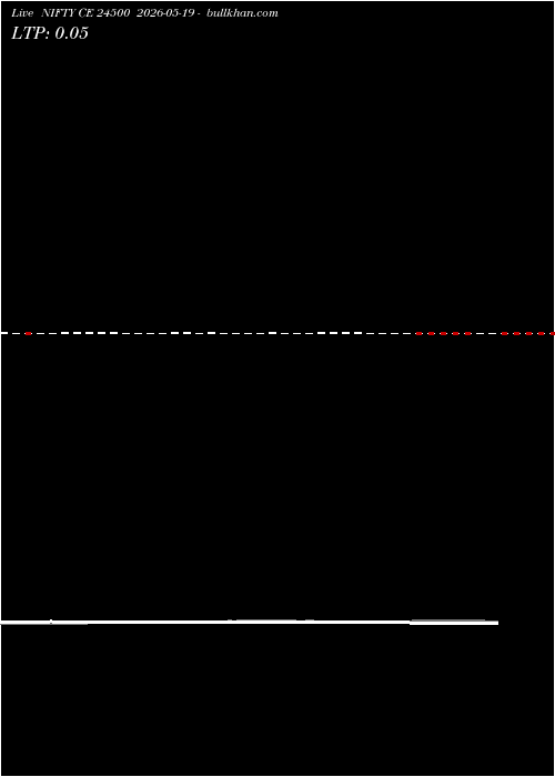  option chart NIFTY CE 24500 2026-05-19 