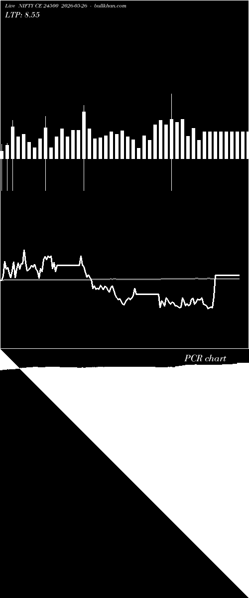  option chart NIFTY CE 24500 2026-05-26 