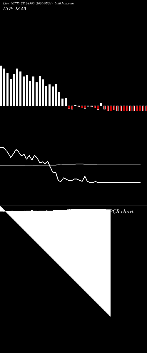  option chart NIFTY CE 24500 2026-07-21 