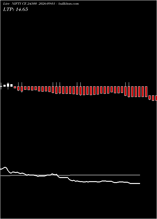  option chart NIFTY CE 24500 2026-09-01 