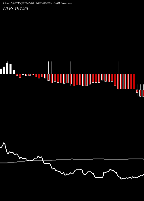  option chart NIFTY CE 24500 2026-09-29 