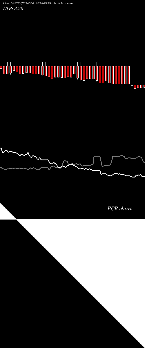  option chart NIFTY CE 24500 2026-09-29 