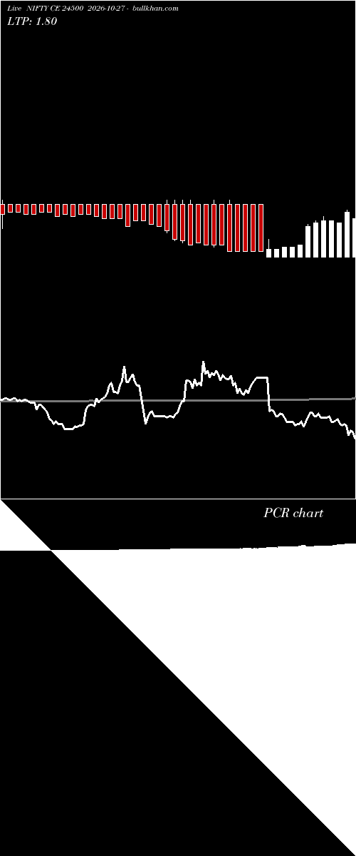  option chart NIFTY CE 24500 2026-10-27 