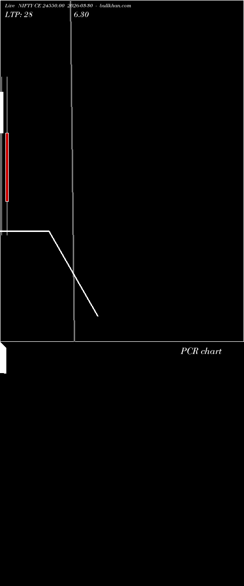  option chart NIFTY CE 24550.00 2026-03-30 