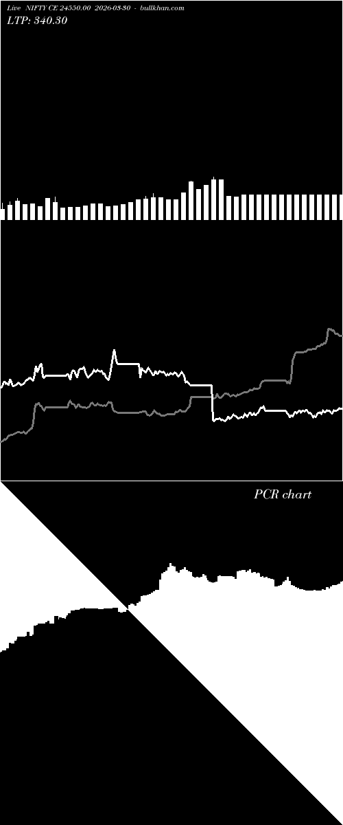  option chart NIFTY CE 24550.00 2026-03-30 