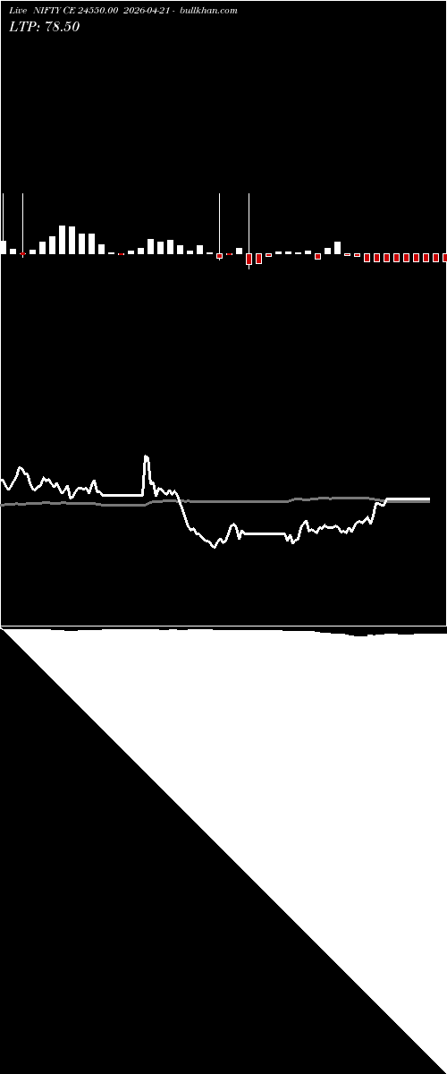 option chart NIFTY CE 24550.00 2026-04-21 