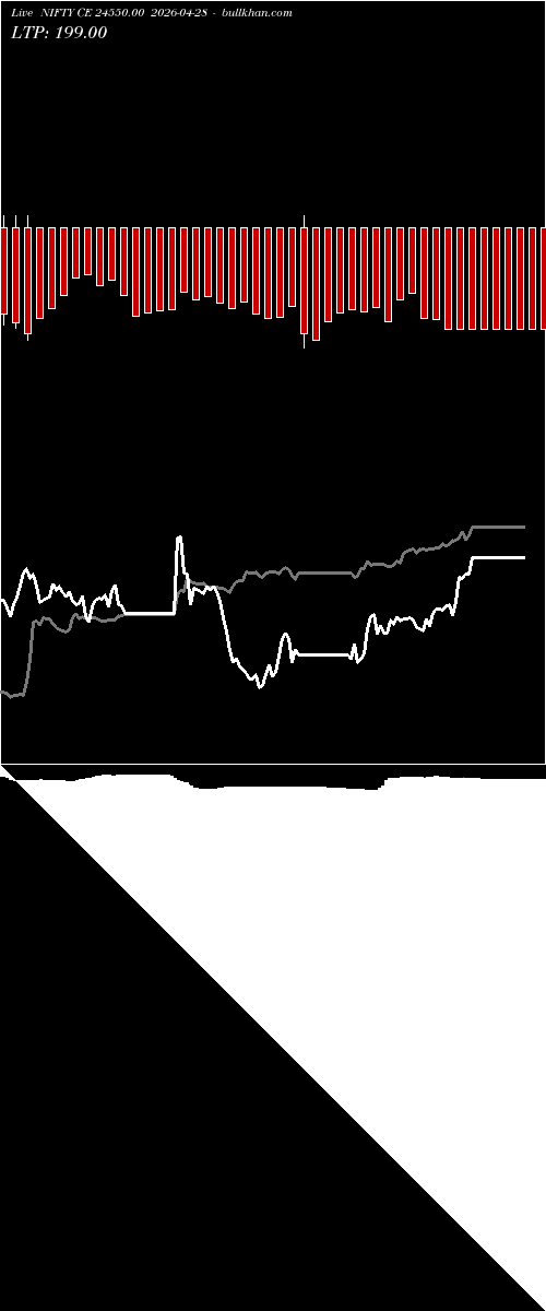  option chart NIFTY CE 24550.00 2026-04-28 