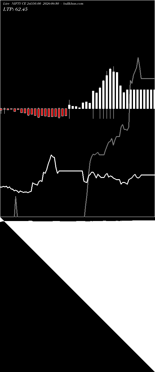 option chart NIFTY CE 24550.00 2026-06-30 