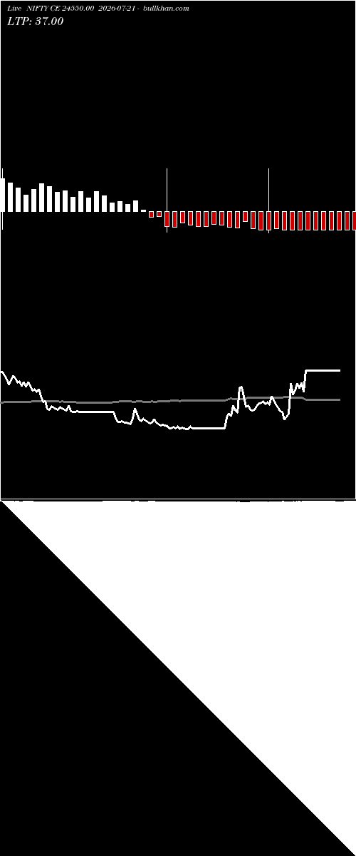  option chart NIFTY CE 24550.00 2026-07-21 