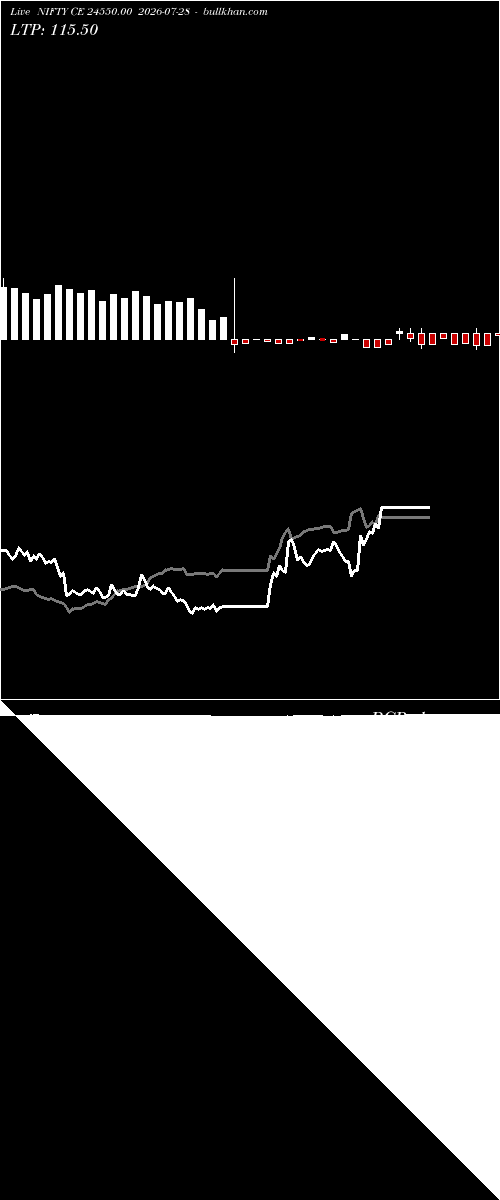  option chart NIFTY CE 24550.00 2026-07-28 