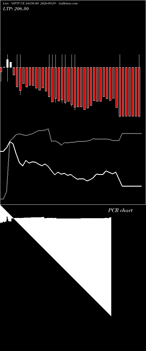  option chart NIFTY CE 24550.00 2026-09-29 