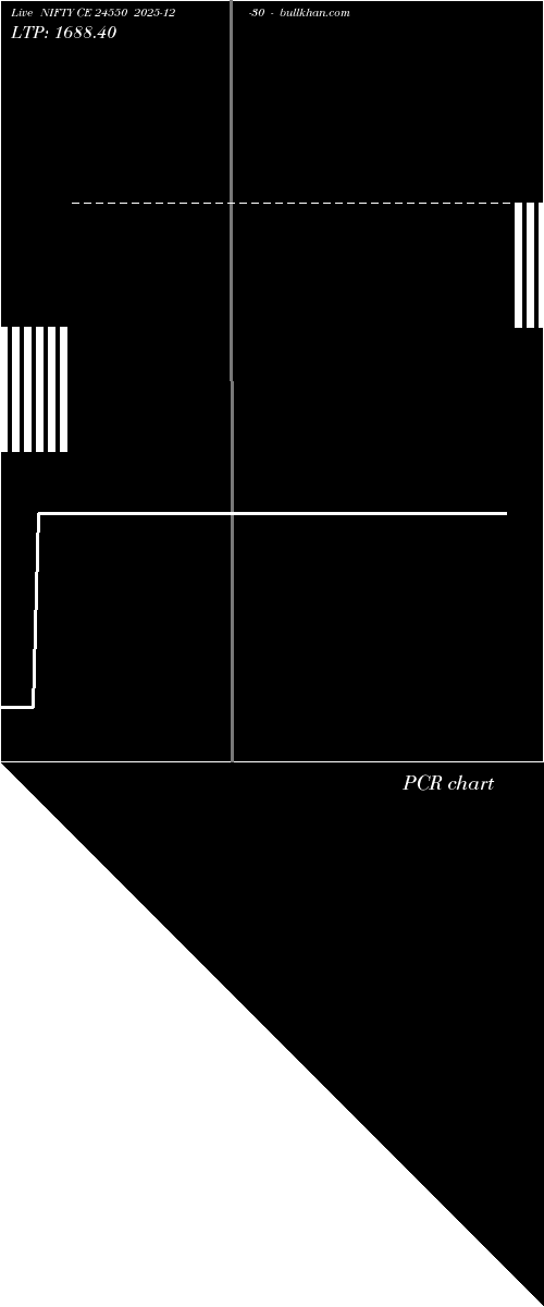  option chart NIFTY CE 24550 2025-12-30 