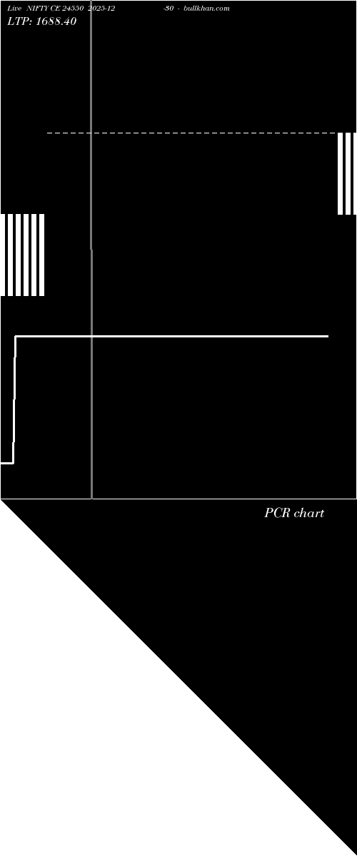  option chart NIFTY CE 24550 2025-12-30 