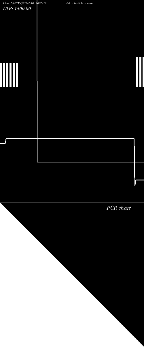  option chart NIFTY CE 24550 2025-12-30 