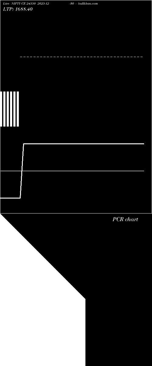  option chart NIFTY CE 24550 2025-12-30 