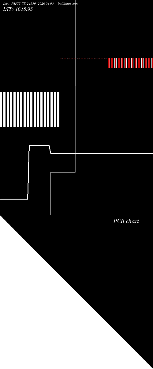  option chart NIFTY CE 24550 2026-01-06 