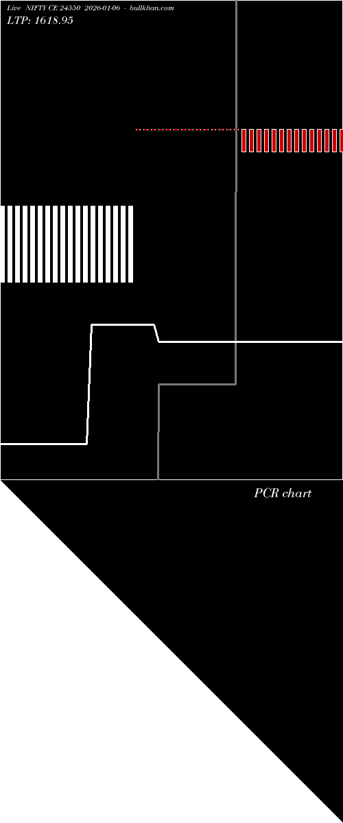  option chart NIFTY CE 24550 2026-01-06 