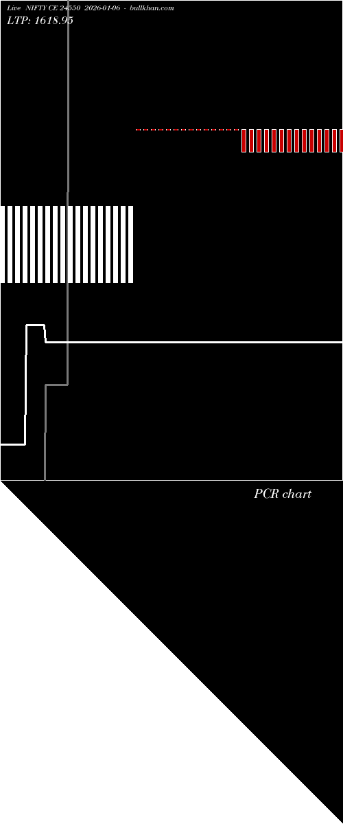 option chart NIFTY CE 24550 2026-01-06 