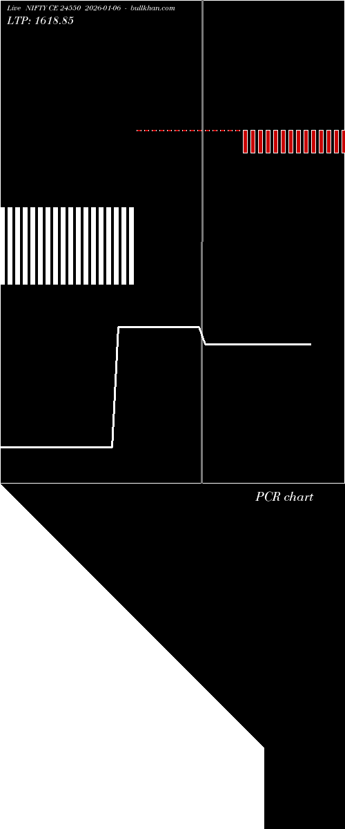  option chart NIFTY CE 24550 2026-01-06 