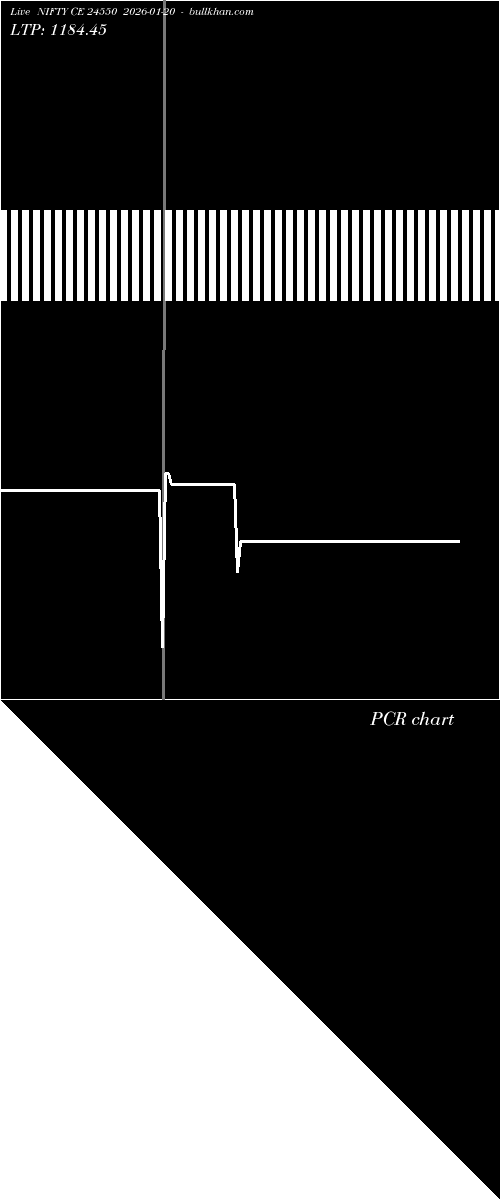  option chart NIFTY CE 24550 2026-01-20 
